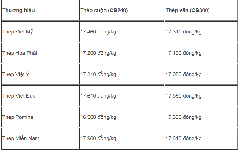 NHẬN ĐỊNH THỊ TRƯỜNG THÉP NĂM 2021