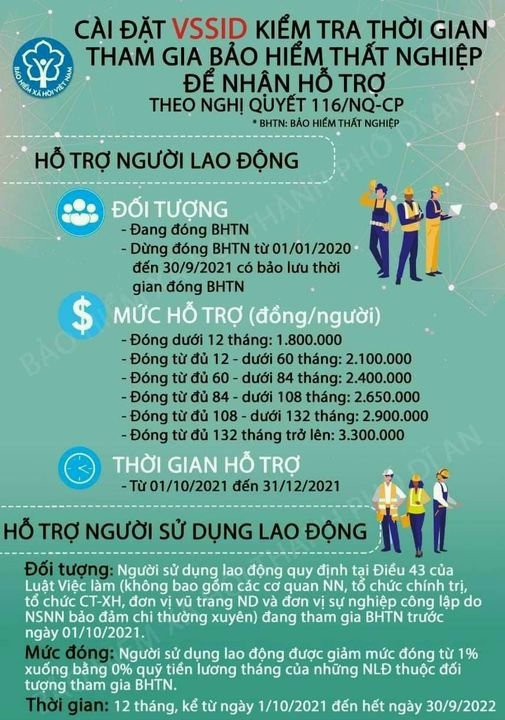 hỗ trợ theo Nghị quyết 116NQ-CP