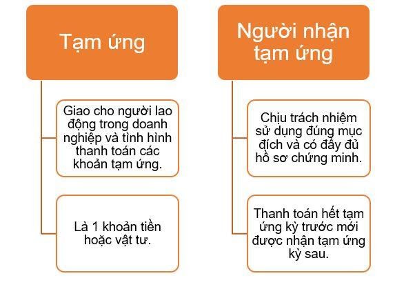 HẠCH TOÁN KHOẢN TẠM ỨNG