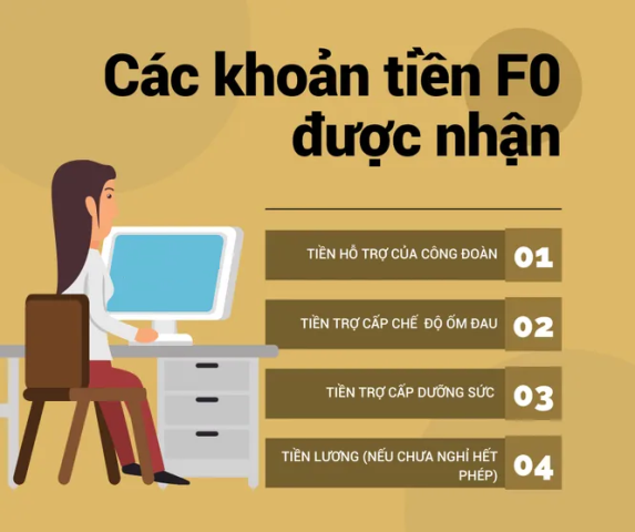 4 KHOẢN TIỀN BẠN CÓ THỂ ĐƯỢC NHẬN KHI LÀ F0