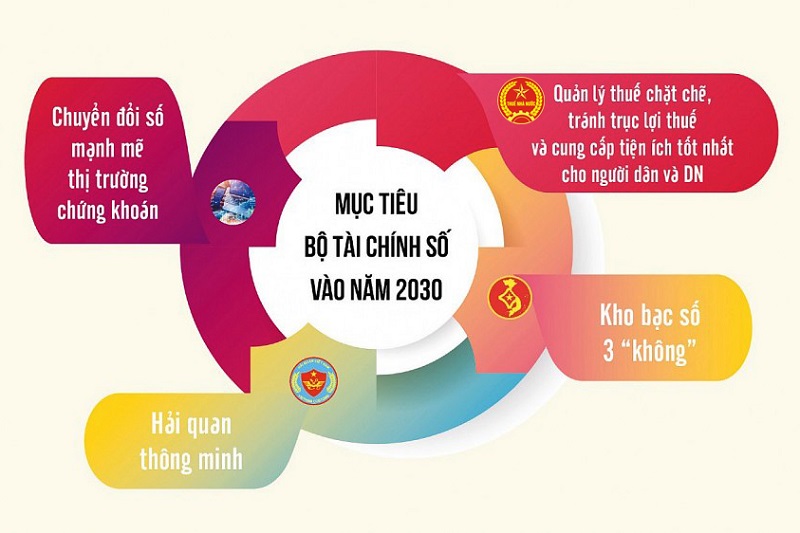 Mở cổng nộp thuế trực tuyến Những “viên gạch” vững chắc xây dựng ngành Tài chính số