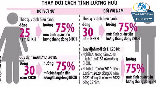 Cách Tính Lương Hưu Năm 2023 Đối Với Nữ: Hướng Dẫn Chi Tiết Và Mới Nhất